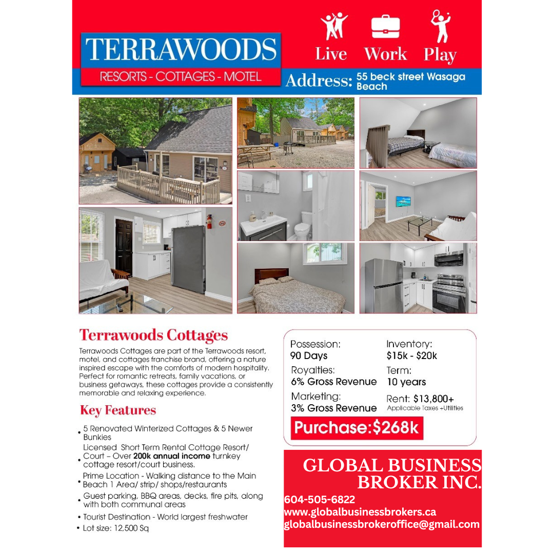 Own a Profitable Slice of Canada’s Most Iconic Beachfront Destination